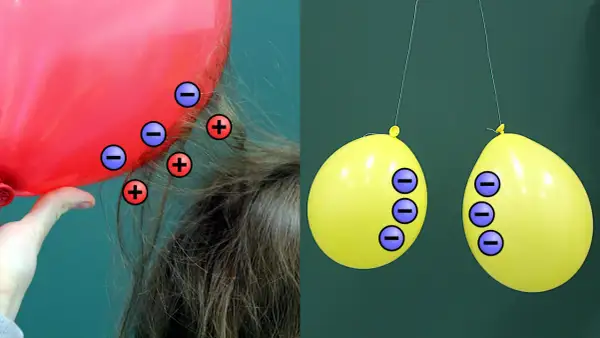 Roter Ballon zieht Haare an, gelbe Ballons stoßen sich ab. Dies zeigt die elektrostatische Kraft.